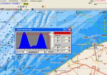 Courants C-MAP